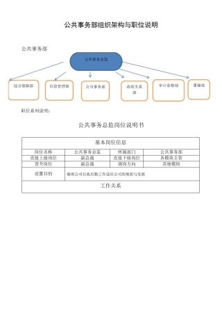 公共事务部组织架构与职位说明书