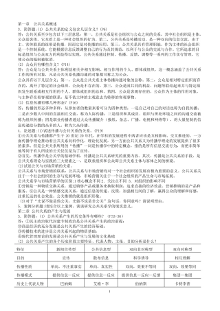 公共关系学实用教程习题答案