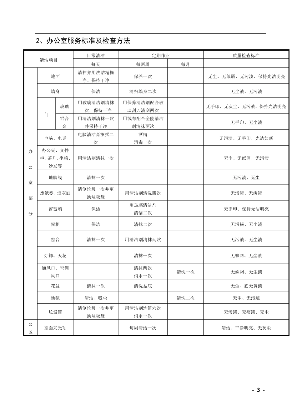 公共区域服务保洁标准及检查方法_第3页