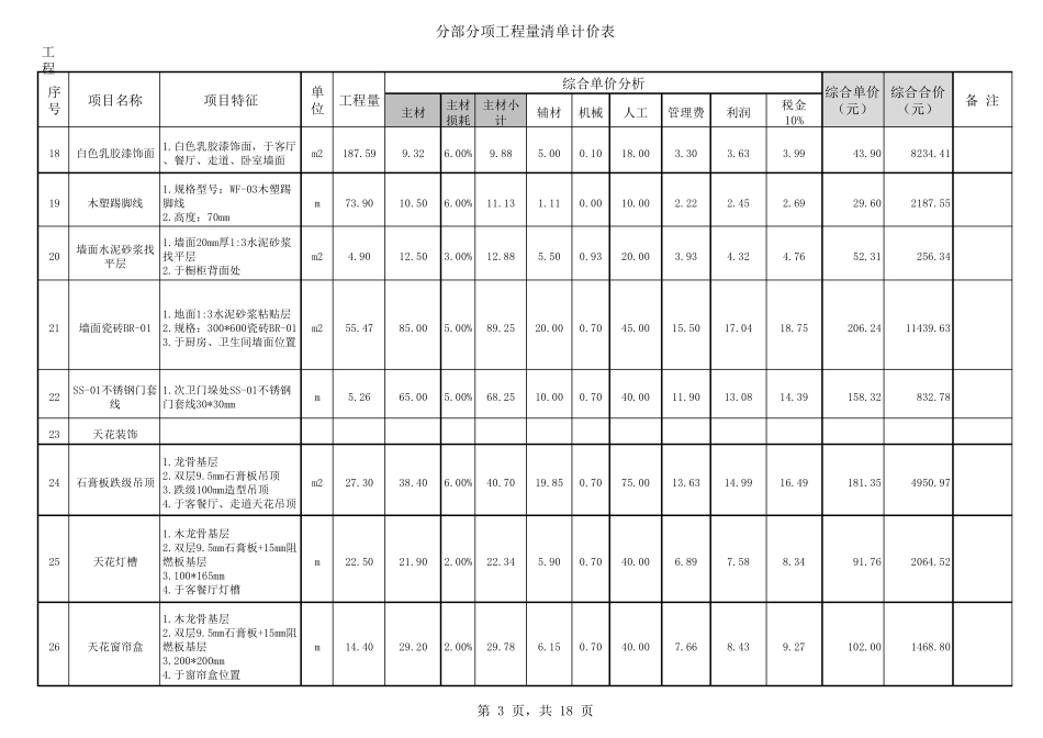 公共区域精装修工程报价清单_第3页