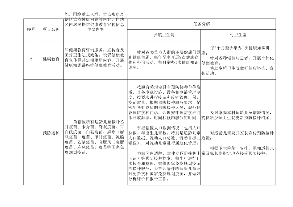 公共卫生2014分解_第2页
