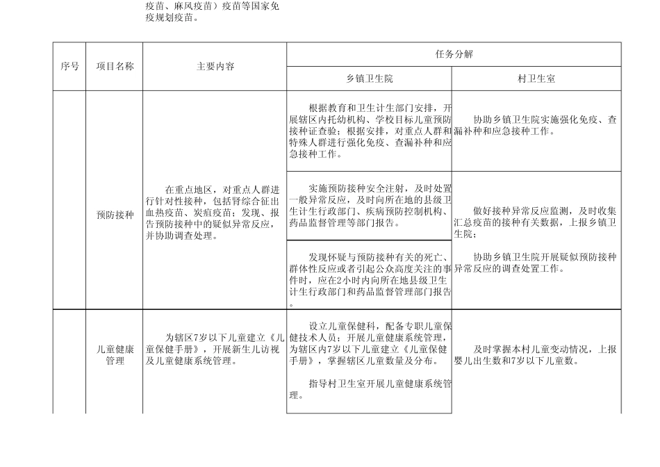 公共卫生2014分解_第3页