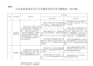 公共卫生2014分解