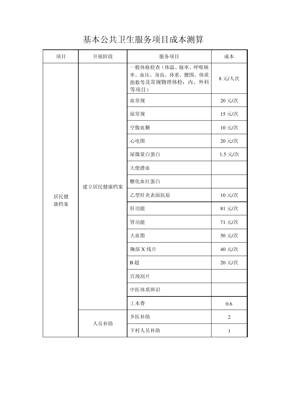 公共卫生服务项目成本核算_第1页