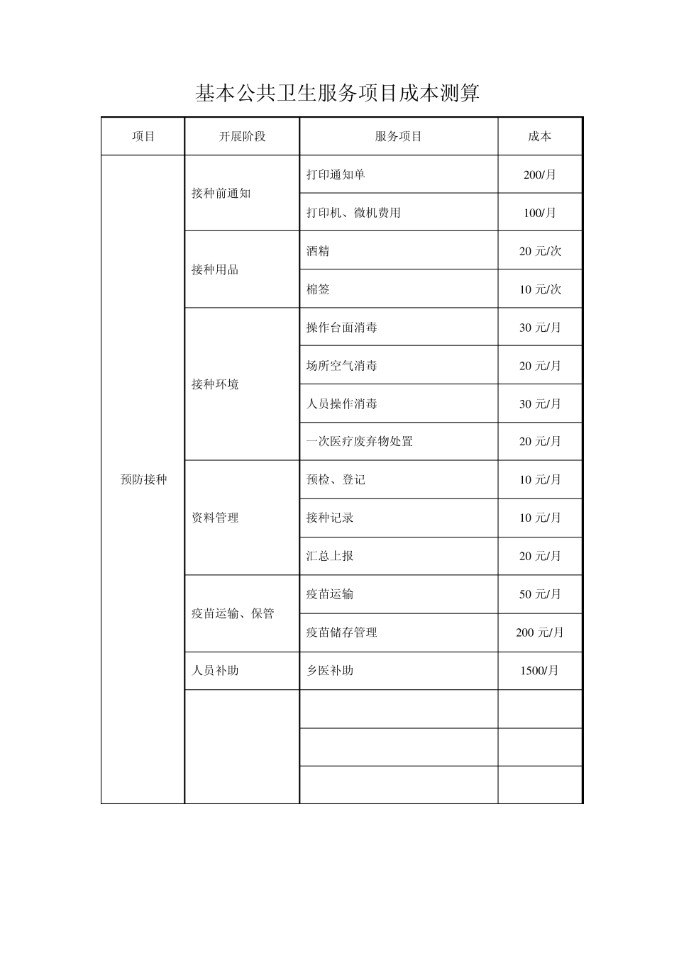 公共卫生服务项目成本核算_第3页