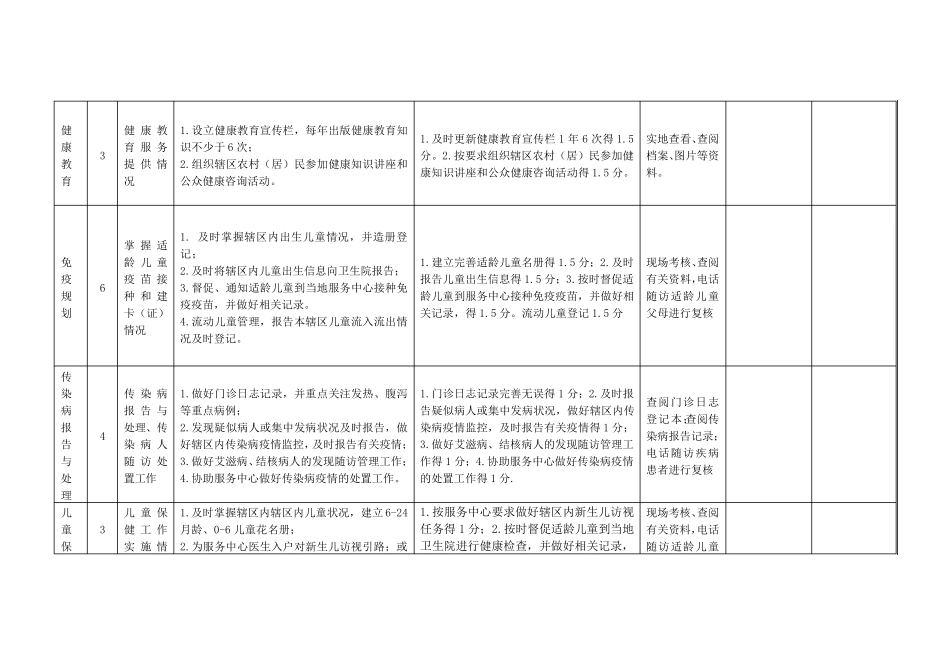 公共卫生绩效考核方案细则_第2页