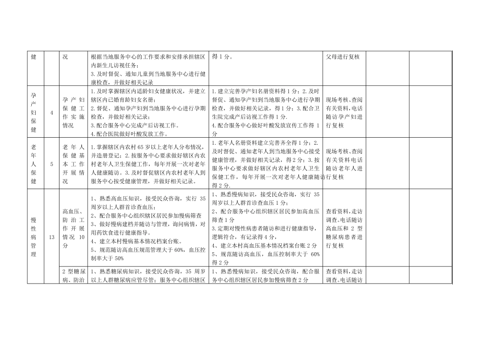 公共卫生绩效考核方案细则_第3页