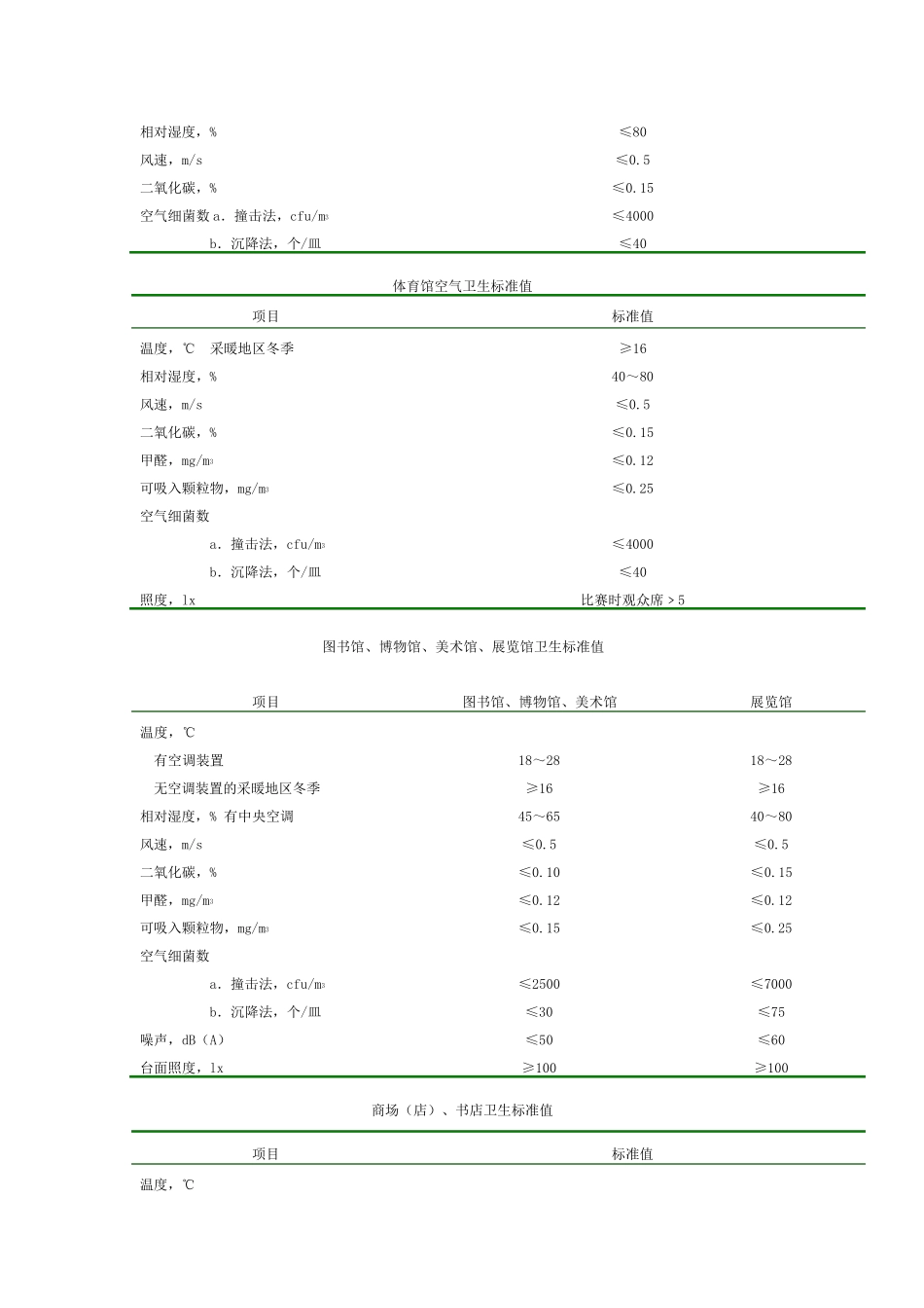 公共场所卫生标准值_第3页