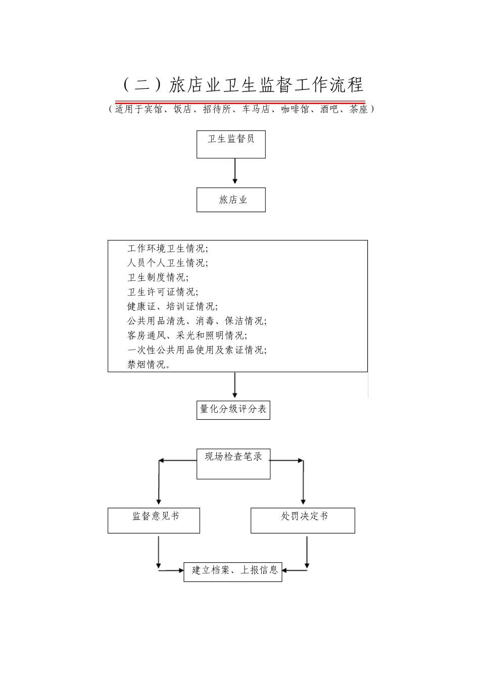 公共场所卫生监督通用工种流程_第2页