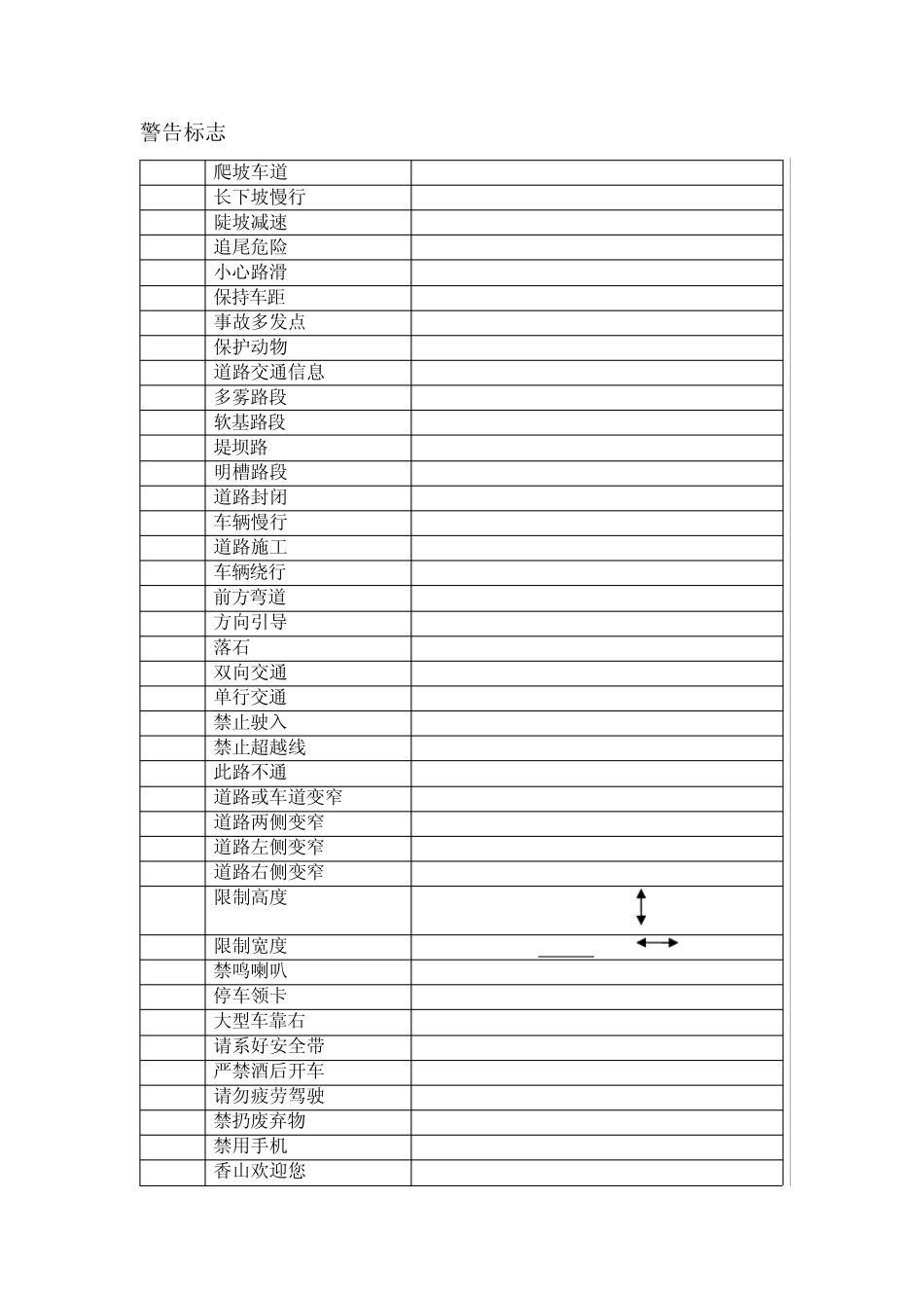 公共场所双语标识英文译法实施指南道路交通1_第2页