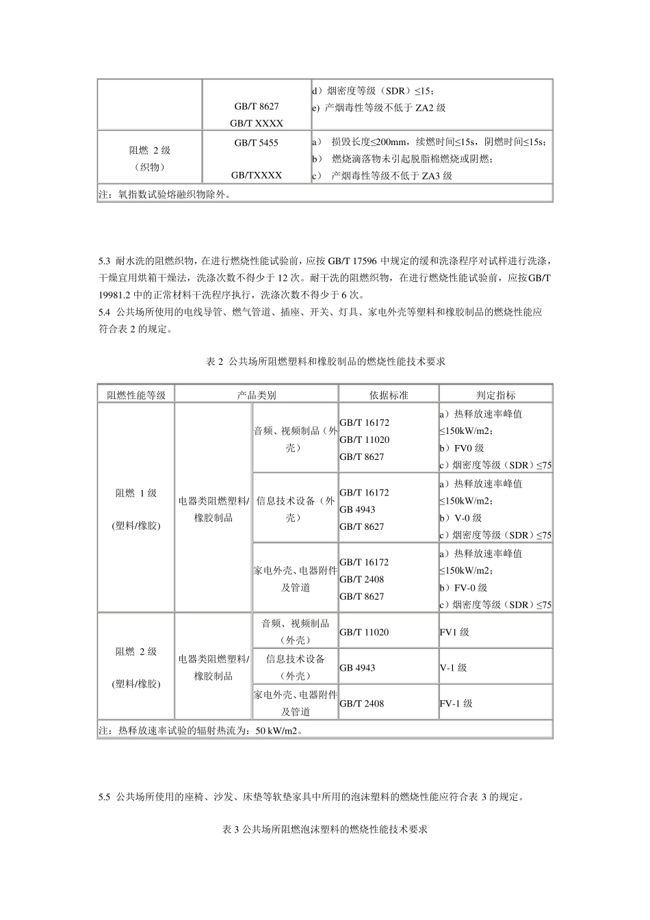公共场所阻燃制品及组件燃烧性能的标识及要求_第3页