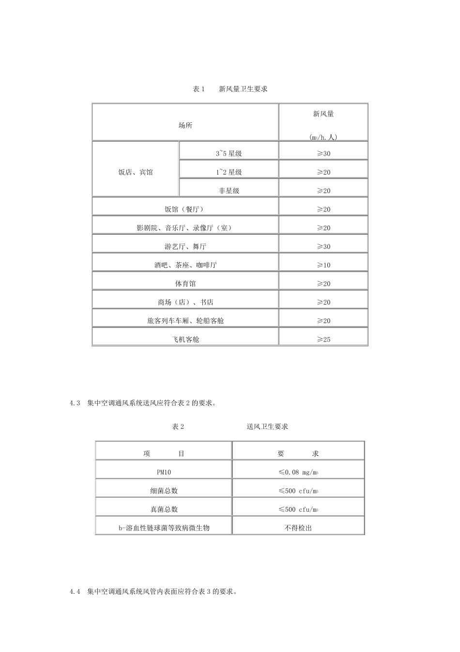 公共场所集中空调通风系统卫生规范(WS+3942012)_第2页