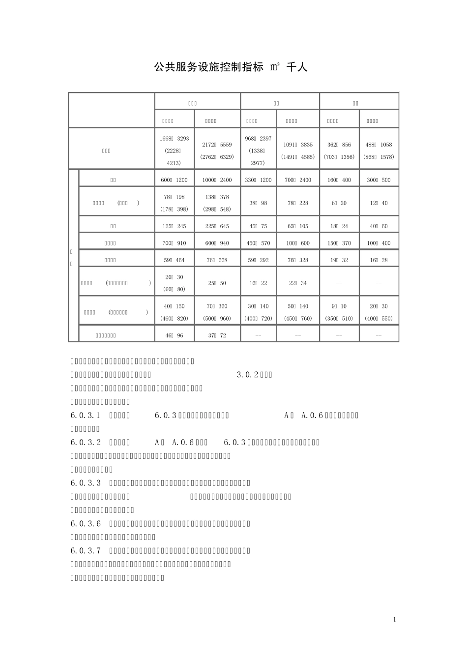 公共服务设施控制指标_第1页