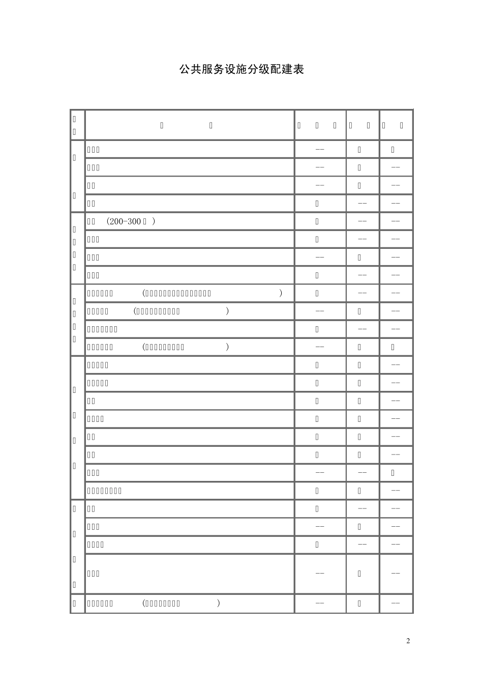 公共服务设施控制指标_第2页