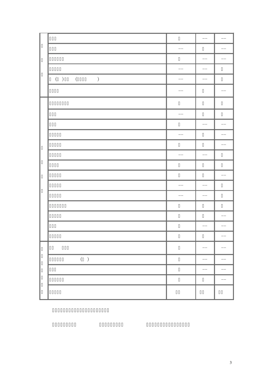 公共服务设施控制指标_第3页