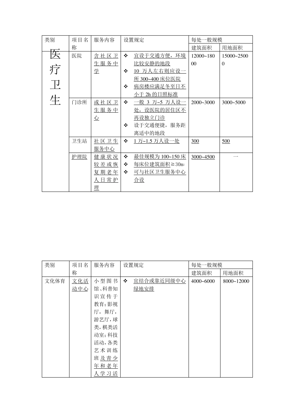 公共服务设施各项目设置规定_第2页