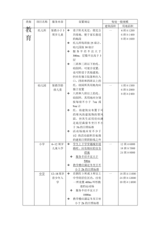 公共服务设施各项目设置规定