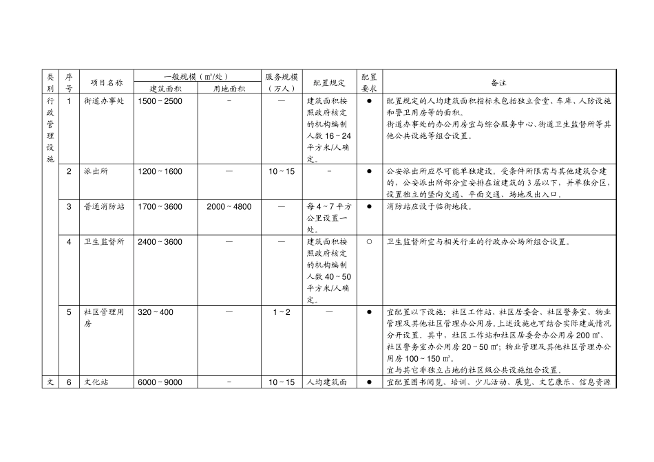 公共服务设施新深标_第1页
