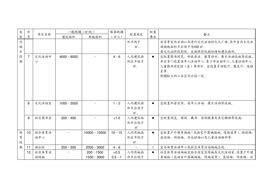 公共服务设施新深标_第2页