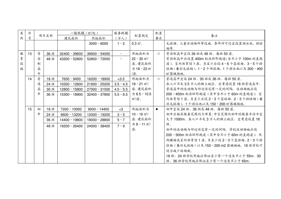 公共服务设施新深标_第3页