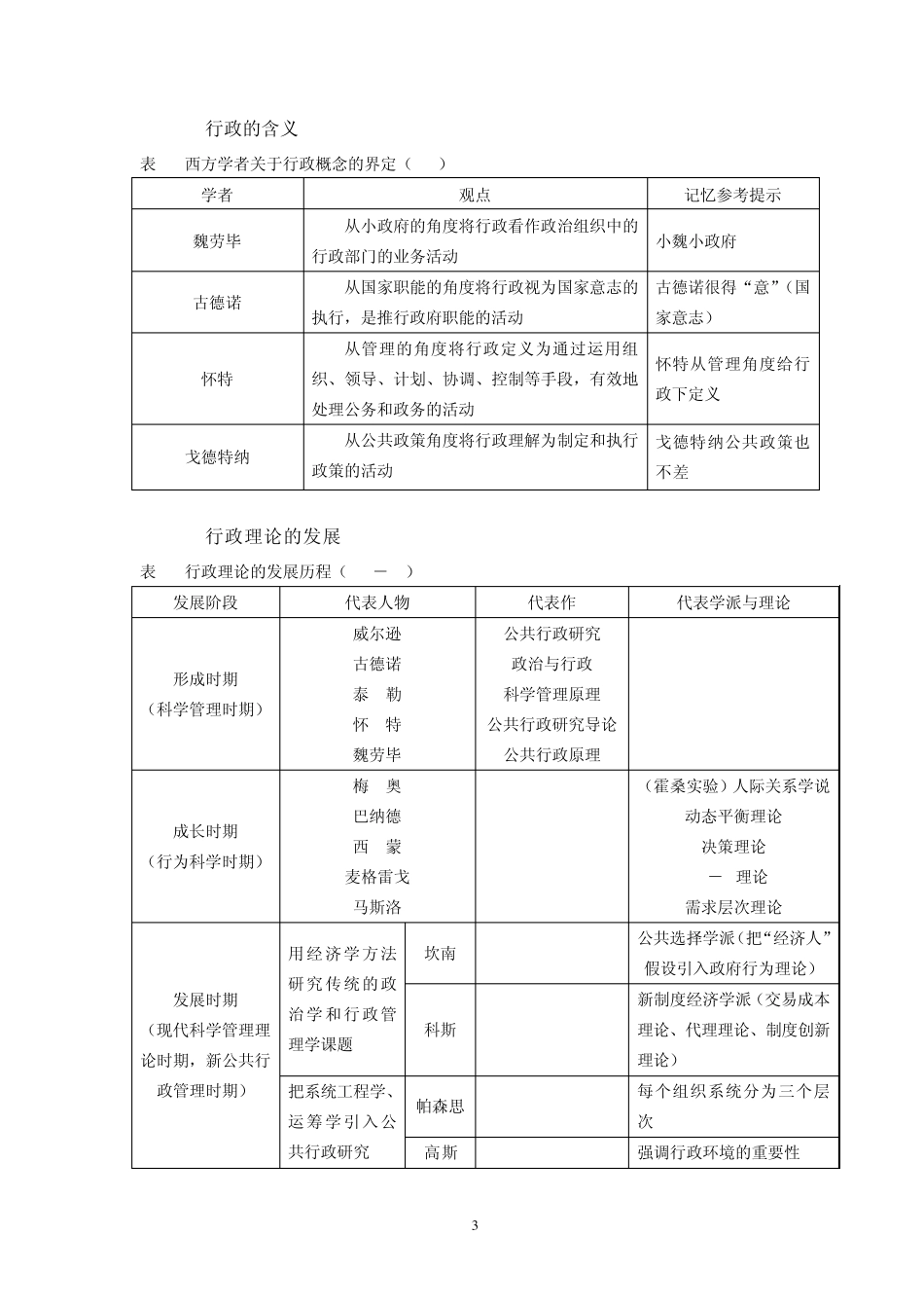 公共管理基础有关学派、代表人物及主要思想简表_第3页