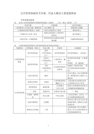 公共管理基础有关学派、代表人物及主要思想简表
