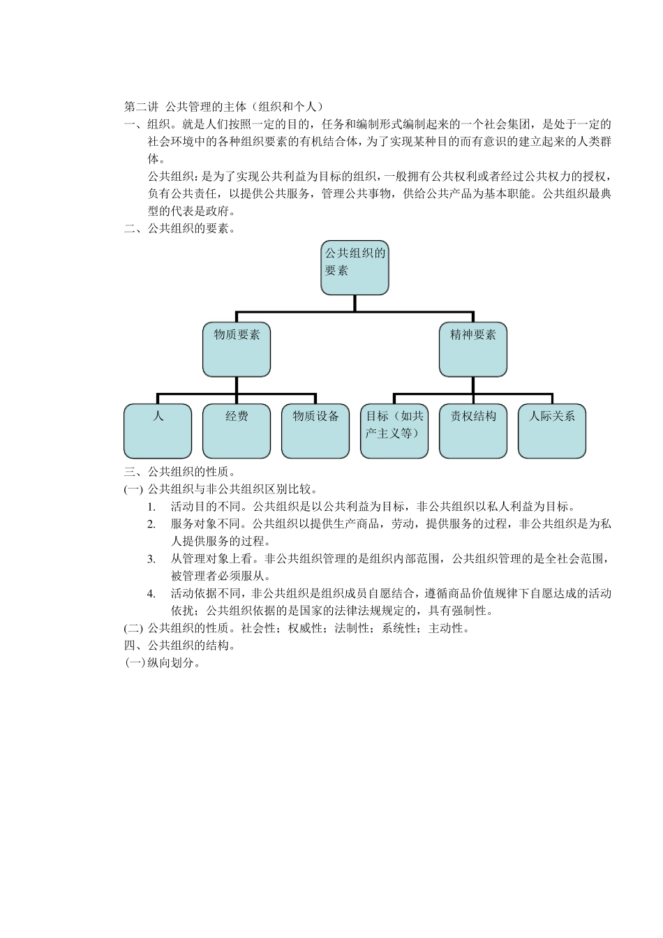 公共管理学基础知识_第3页