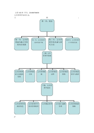 公共管理学知识汇总