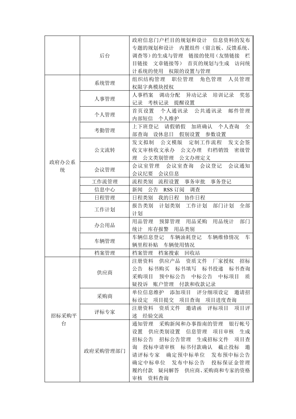 公共管理系列软件介绍_第3页