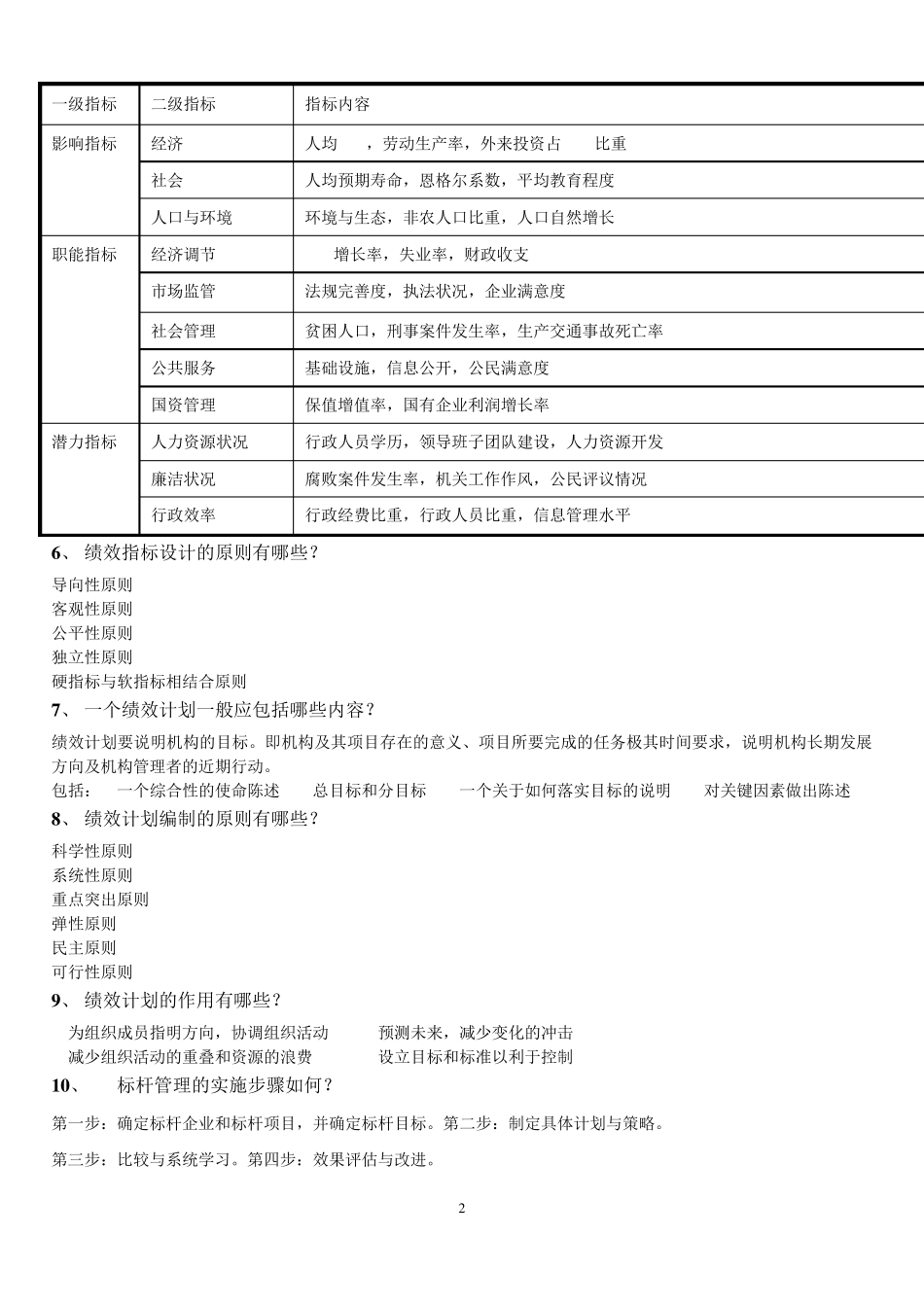 公共绩效管理期末复习题答案_第2页