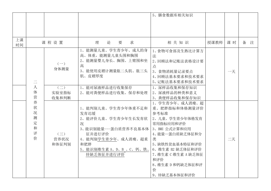 公共营养师培训教学计划_第3页