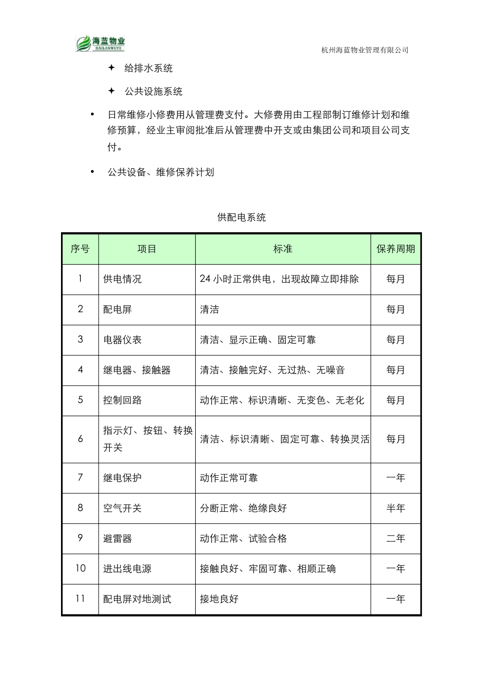 公共设施设备维护方案_第2页
