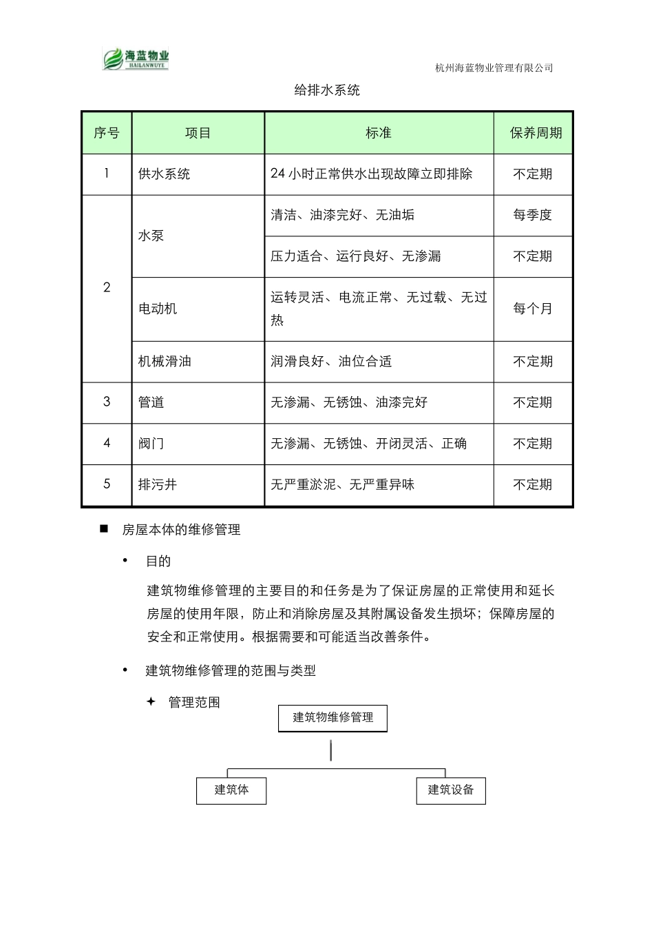 公共设施设备维护方案_第3页