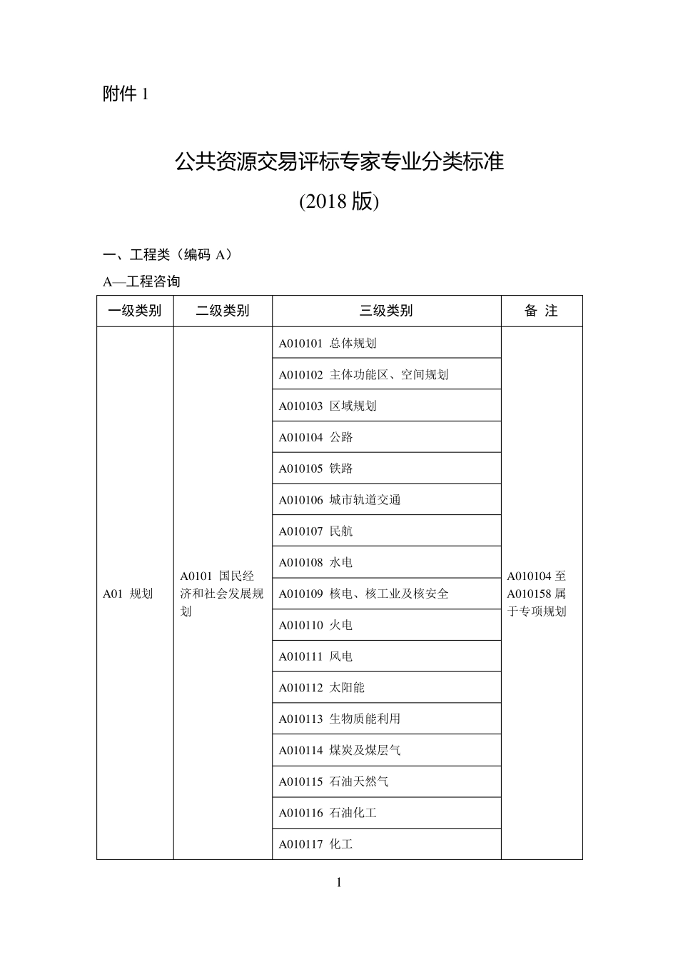 公共资源交易评标专家专业分类标准(2018版)_第1页