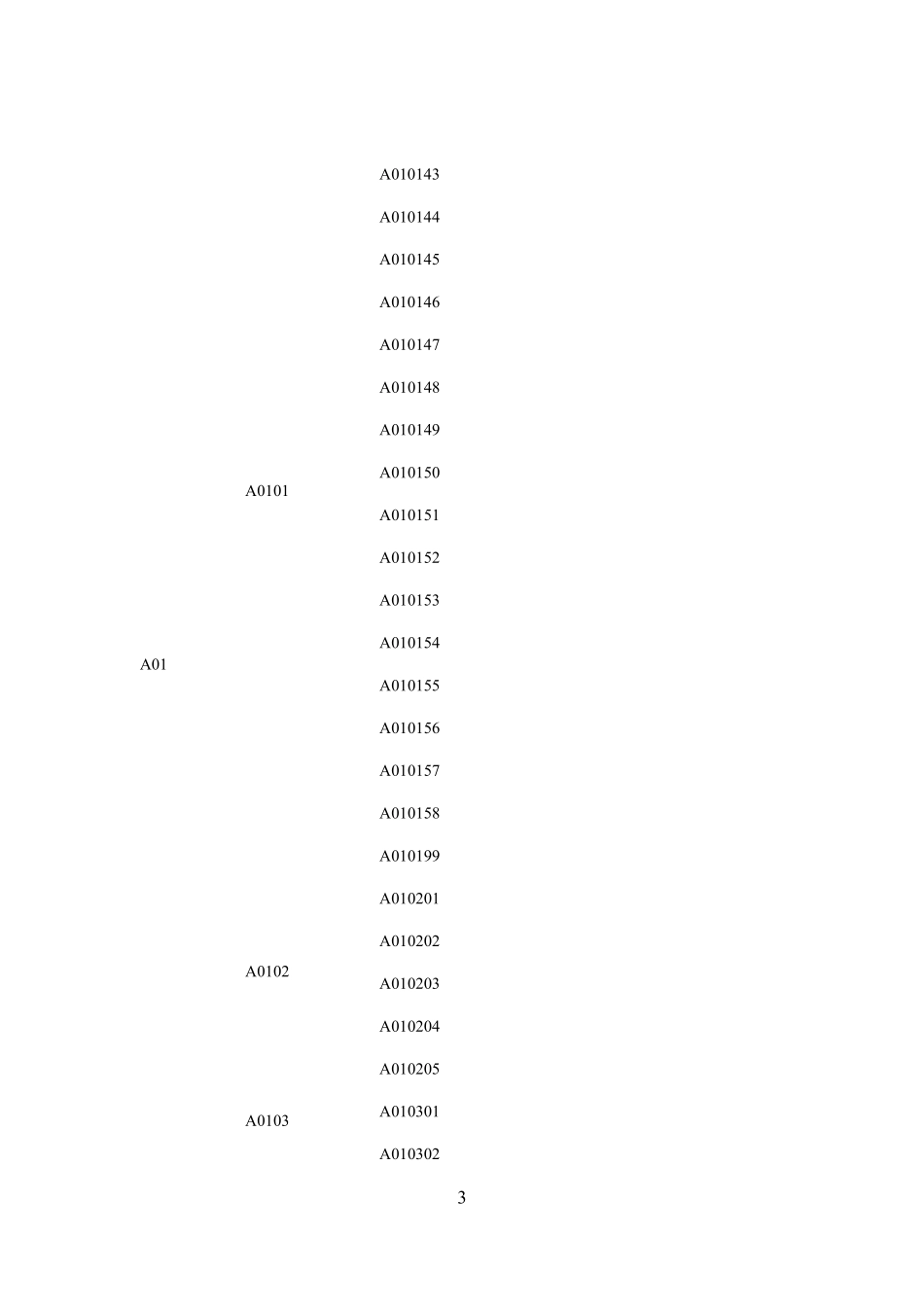 公共资源交易评标专家专业分类标准_第3页