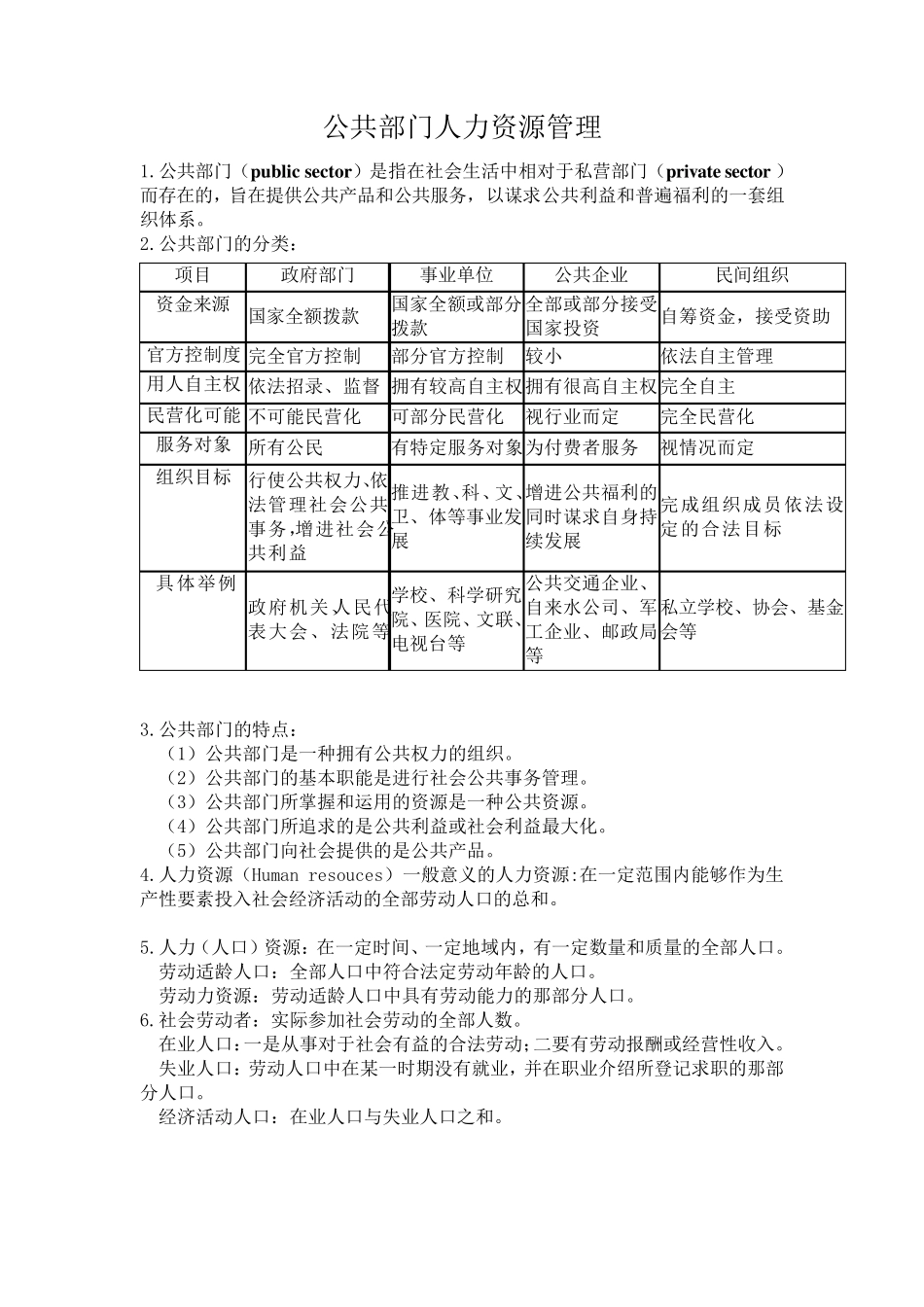 公共部门人力资源管理_第1页