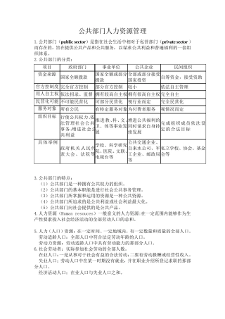 公共部门人力资源管理