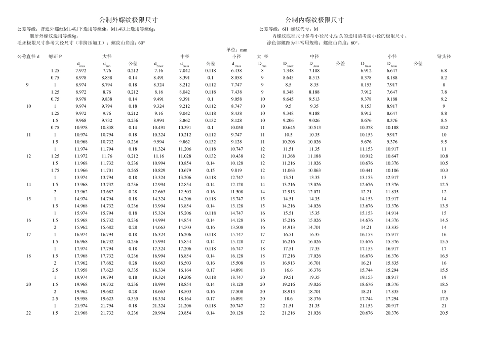 公制(米制)螺纹极限尺寸_第2页