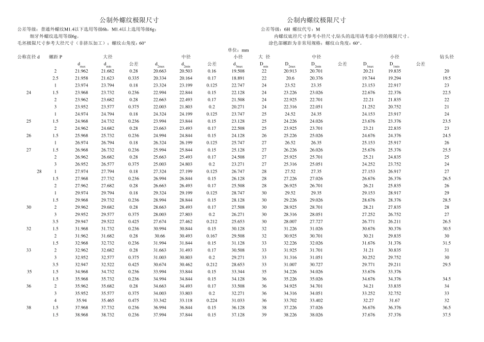 公制(米制)螺纹极限尺寸_第3页