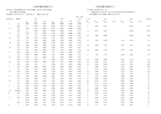 公制(米制)螺纹极限尺寸