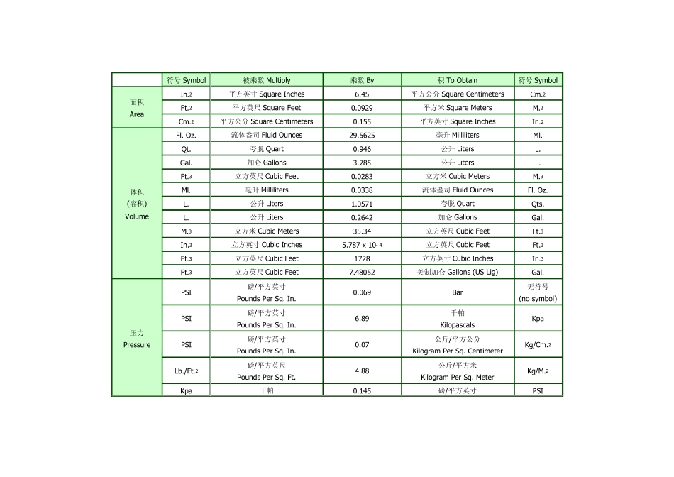 公制与英制换算表(适用于阀门)_第2页