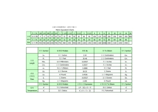 公制与英制换算表(适用于阀门)
