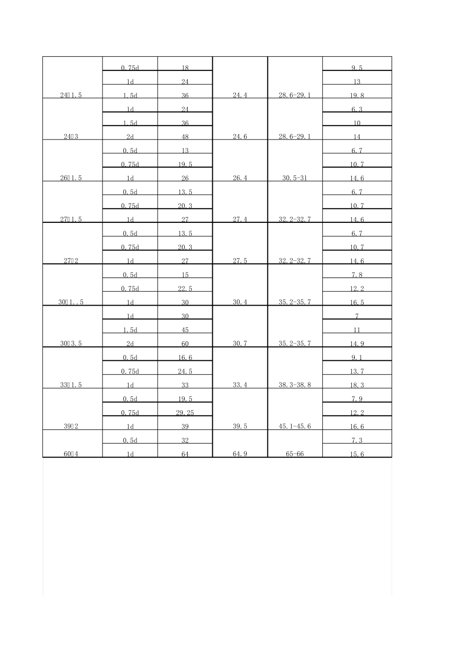 公制和英制钢丝螺套规格对照表_第3页