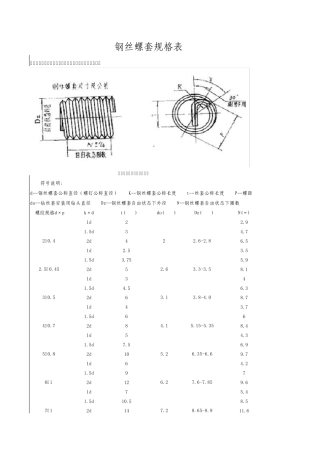 公制和英制钢丝螺套规格对照表