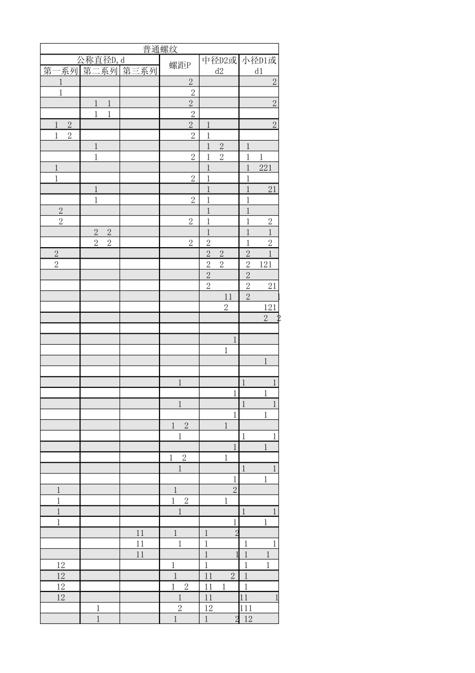 公制普通螺纹规格_第1页