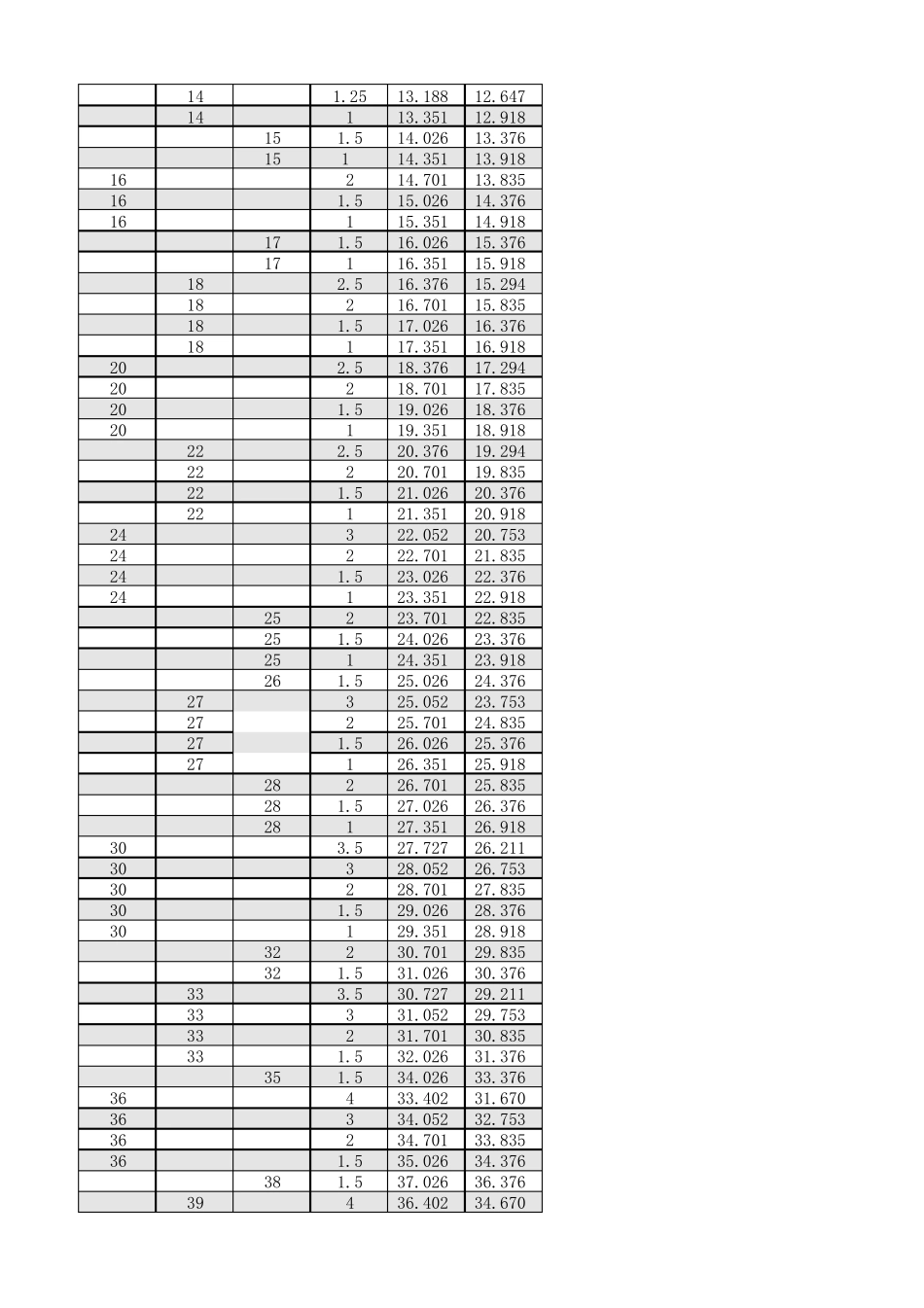 公制普通螺纹规格_第2页