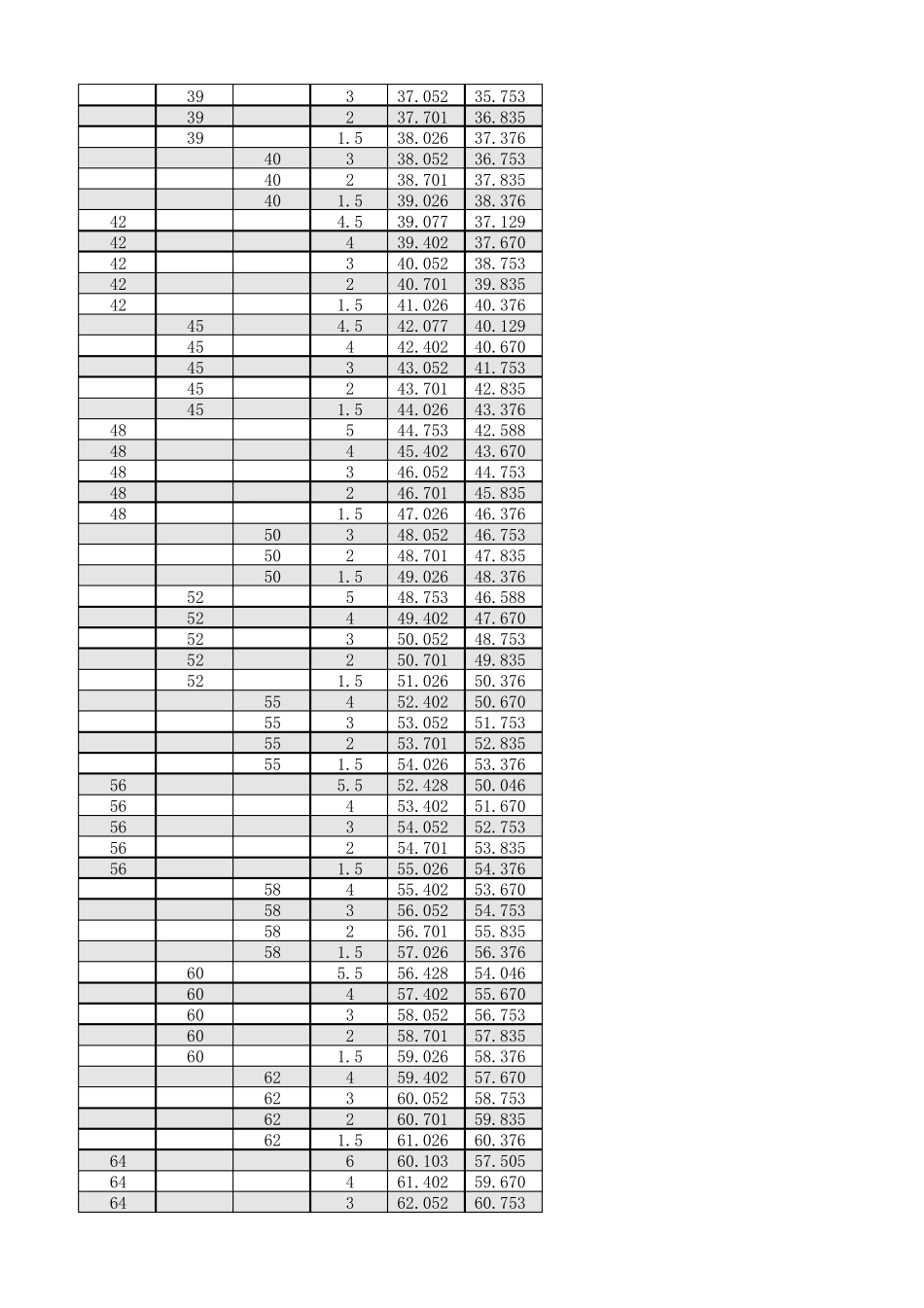 公制普通螺纹规格_第3页