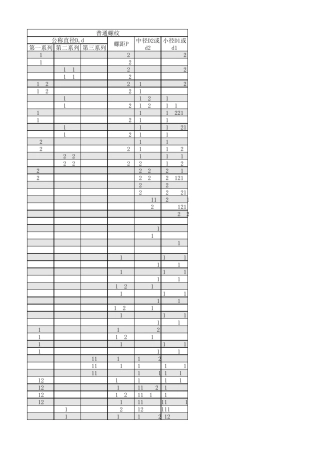 公制普通螺纹规格