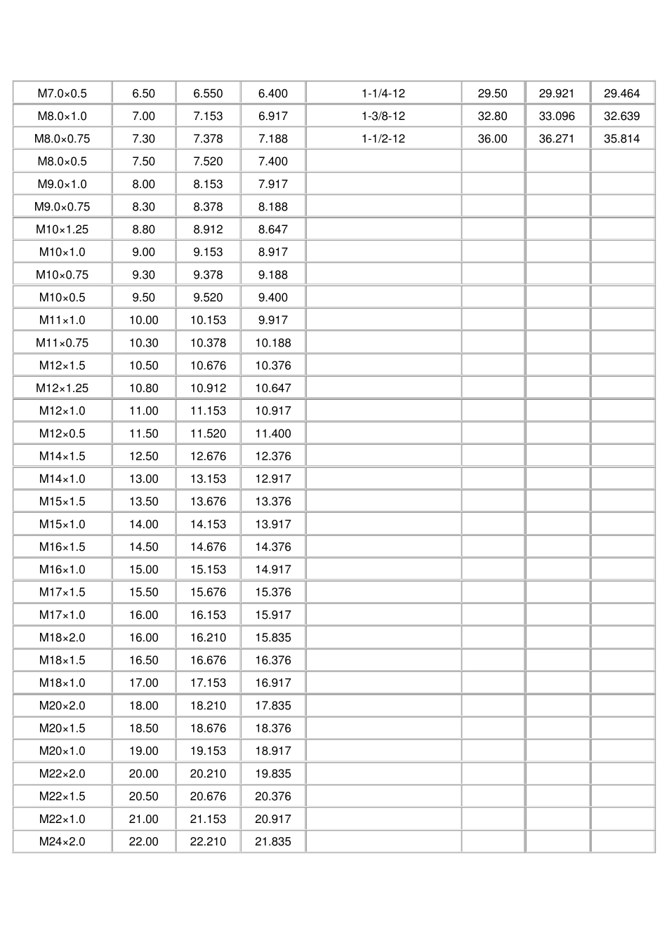 公制美制英制螺纹攻丝打孔对照_第3页