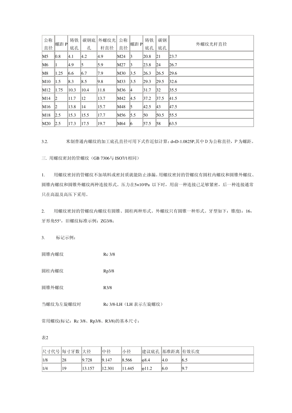公制美制英制螺纹知识_第2页